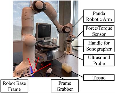 Robotic Ultrasound Scanning With Real-Time Image-Based Force Adjustment: Quick Response for Enabling Physical Distancing During the COVID-19 Pandemic
